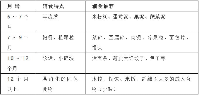 宝宝咀嚼能力培养技巧